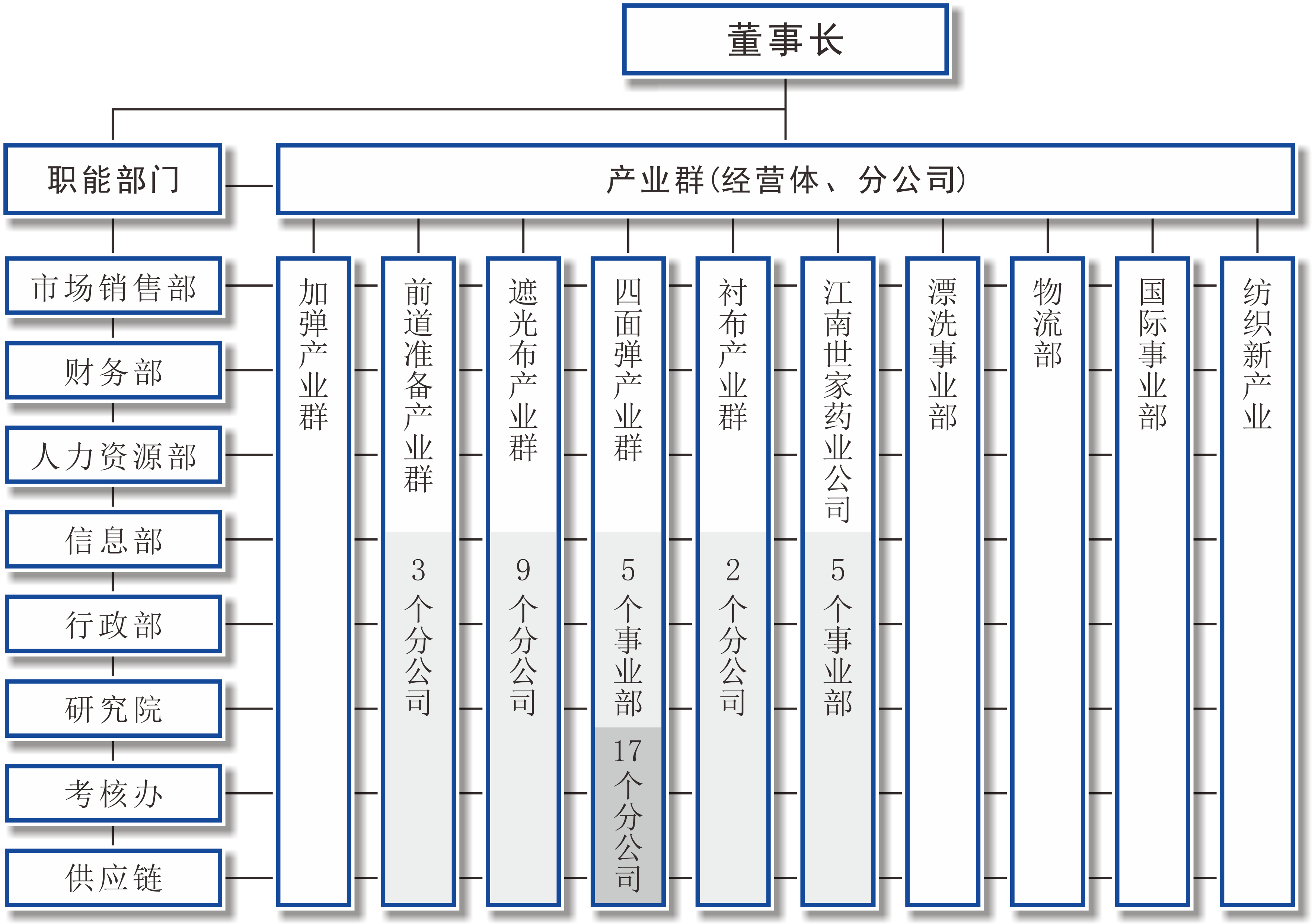 组织架构_海洋之神590